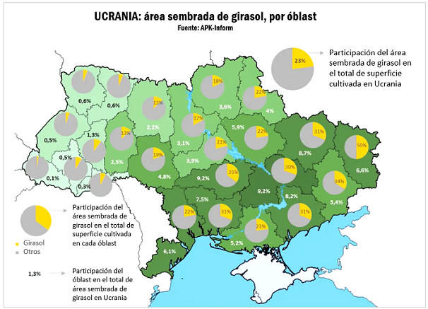 Ucrania: se esperan rcords en produccin y crush para el girasol 2021/22