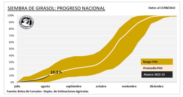 Informe PAS y ECC de la Bolsa de Cereales de Buenos Aires