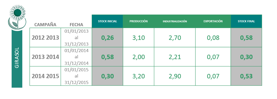 Con record de rendimientos y mejora en los precios internacionales